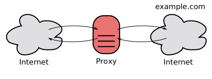 proxy websites school