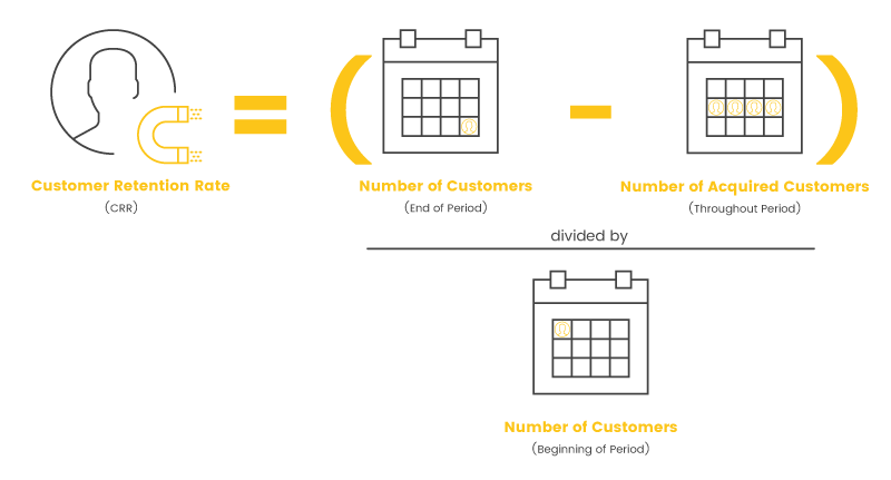 Retention Metrics CRR Calc